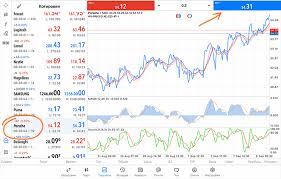 Kak Kupit Akcii Gazproma Bmw Apple I Poluchat Dividendy Equity