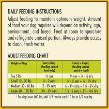 Avoderm Revolving Menu Beef Recipe Adult Canned Dog Food 12x12 5 Oz