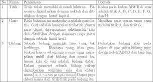 Nisa ul istiqomah ruang dimensi tiga 1 matematika sma jilid ib kelas x berdasarkan standar isi 2006 penyusun : Bab 3 Dimensi Tiga Archi Matematika