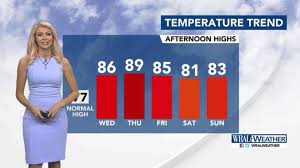 Have something nice to say about kat campbell? If Only The Leaves Were Orange Red Wral Kat Campbell Facebook