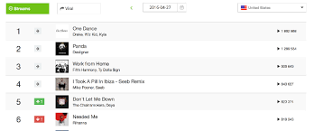 Spotify Chart Turkey Daily Muzicadl