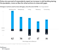 The eis described the communication from the scottish government and council body cosla as misleading and duplicitous. Coronavirus Business Impact Evolving Perspective Mckinsey