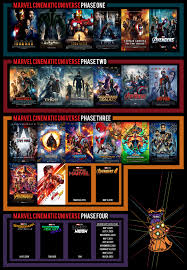 Marvel Cinematic Universe Phase Chronology Marvel Cinematic Universe Movies Marvel Avengers Marvel Avengers Assemble