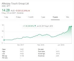 Get full conversations at yahoo finance Afterpay Touch Group An Asx Growth Story Otcmkts Aftpf Seeking Alpha