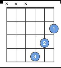 Bm Chord B Minor Guitar Chord For Beginners Chordbank