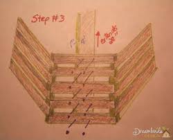 The square bottom uses less material and makes this plan easy for the beginner. Diy Wishing Well Easy Directions For How To Make A Wishing Well