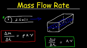 Its unit is mass divided by time, so kilogram per second in si units, and slug per second or pound per second in us customary units. Volume Flow Rate Mass Flow Rate Fluid Dynamics Physics Problems Youtube