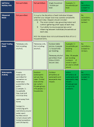 The full list of restrictions by area. Coronavirus