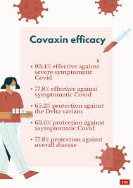When will the johnson & johnson vaccine be available? Covaxin S Overall Efficacy 77 8 65 2 Effective Against Delta Variant Bharat Biotech India News Times Of India