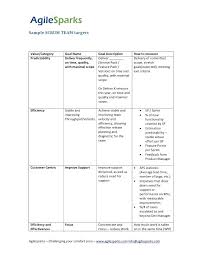 Performance Management Plan Template Team Improvement – lrnsprk