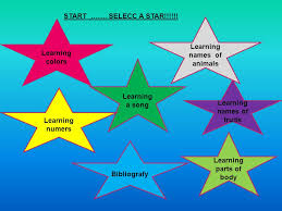 ¿por qué se celebra el día internacional del idioma de la lengua inglesa? Como Hacer Del Idioma Ingles Una Experiencia De Aprendizaje Interesante Y Divertida Para Los Ninos Ppt Descargar