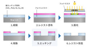 ドライ エッチング 装置