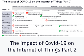 Xfinity is also one of the few internet serv. The Impact Of Covid 19 On The Internet Of Things Part 2