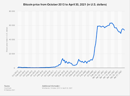 It rocketed past the $60,000 mark on march 13, 2021, before consolidating in the $50,000s at the time of writing (late march 2021). Bqtlrujbuolxhm