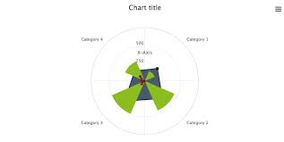 Add Polar Plotting To Highcharts Graphs 2944087 Drupal Org