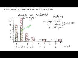 Check spelling or type a new query. Mean Median Mode Graph Shefalitayal