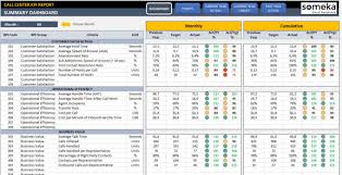A logistics dashboard allows for the monitoring and reporting on important logistics kpis concerning warehouse operations, transportation processes and the overall supply chain management. Excel Kpi Dashboard Templates Oferta