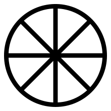 Happy summer solstice this weekend, friends! Wheel Of The Year Wikipedia
