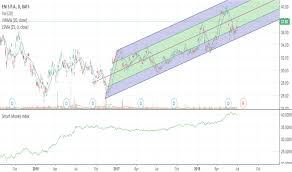 E Stock Price And Chart Nyse E Tradingview