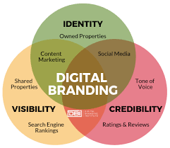 What exactly does branding mean? Digital Marketing Vs Digital Branding How To Use The Right Strategy