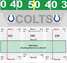 66 Circumstantial Indianapolis Colts Lucas Oil Stadium
