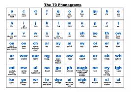 The chart represents british and american phonemes with one symbol. What Is The Difference Between Phonetics And Pronunciation Quora