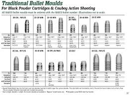 Bullet Moulds Charts Redding Reloading Equipment