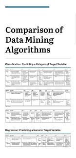 C Programming For Beginners Master The C Language C Programming Ideas Of C Programming Cprogramming In 2020 Data Science Learning Data Science Machine Learning