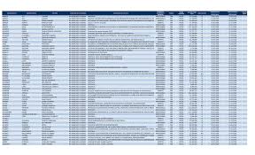 Check spelling or type a new query. Https Transparencia Utem Cl Wp Content Uploads 2018 09 Personal Honorarios Julio 2018 Pdf