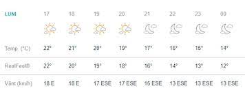 Află prognoza meteo anm actualizată în timp real. Accuweather Com Predeal Teatrul Pentru Copii Ciufulici PloieÈti