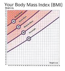 Investigation And Management Of Obesity Apollo Hospitals