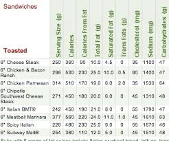 18 Specific Subway Sodium Chart