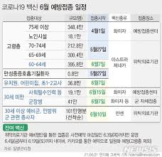 3상 임상 시험과 후속 연구에 따르면 초기 코로나에 대해 얀센 백신은 72% 예방 효과가 있다. Aelinnfllugv3m