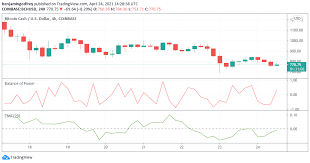Ripple's xrp is plummeting almost at the speed of light, with the latest collapse likened to the two biggest market collapses in history. Btc Dot Xrp And Bch Score Biggest Losses Amid The Ongoing Crypto Market Plunge Schlagzeilen Neuigkeiten Coinmarketcap