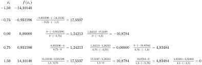 Convenience function for polynomial interpolation. Polynominterpolation Wikipedia