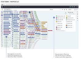 Palantir foundry is the world's leading platform for data‑driven operations. Palantir The World S Most Elusive Software Company Finally Opens Up Its Books Nyse Pltr Seeking Alpha