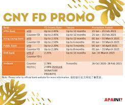 Hlbank upcoming sector events for hong leong bank. Apa Ini Looking For Fixed Deposit Promotion Rate Facebook