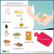 Pin On Remedies