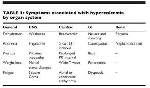 hypercalcemia nursing study nursing tips nursing students