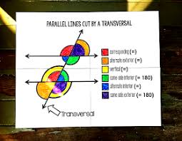 Well, google slides offers so much for you to use and to create the perfect presentation template. Scaffolded Math And Science Parallel Lines Cut By A Transversal Poster And Coloring Page