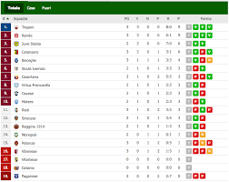 Segui su tuttosport tutte le notizie, i risultati in tempo reale, le classifiche del campionato di serie c e della serie d. La Leonzio Affonda Sotto I Colpi Del Trapani I Risultati Di Serie C Nuovo Sud