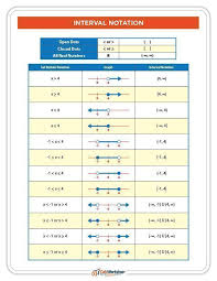 Interval Notation Made Easy W 14 Step By Step Examples Math Methods Precalculus College Math