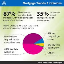 Pin On Real Estate Infographics
