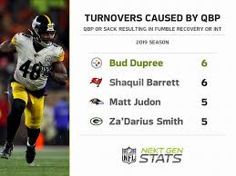 He played college football at kentucky. Next Gen Stats On Twitter Bud Dupree Was One Of The Most Effective Pass Rushers At Creating Turnovers When Generating Pressure On The Quarterback Last Season Bud Dupree Forced 6 Turnovers From Pressure