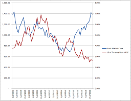 Jason Apollo Voss An R Squared Chart Taxonomy Seeing Is