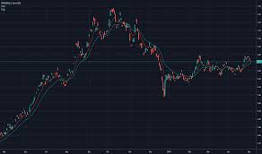 Vwo Stock Price And Chart Amex Vwo Tradingview