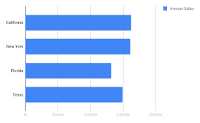 Maybe you would like to learn more about one of these? Which Lawyers Make The Most Money Amazelaw