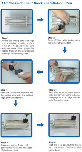 Cross connect cable is used to connect pins on a 66 block. 110 Cross Connect Block 50 Pair 3 Net Networking