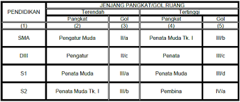 We did not find results for: Kenaikan Pangkat Pns Pegawai Negeri Sipil Jabatan Fungsional