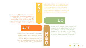 pdca model 015 chart infographic templates customer journey mapping